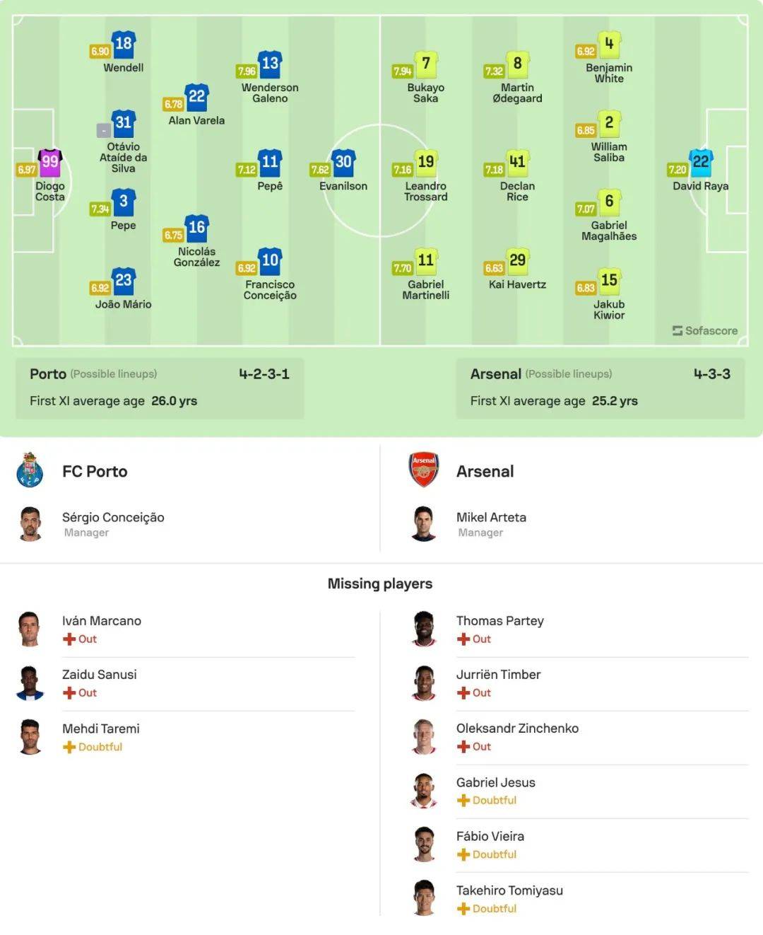 包含葡超劲旅波尔图队发布引援名单追求冠军梦想的词条 包含葡超劲旅波尔图队发布引援名单追求冠军梦想的词条