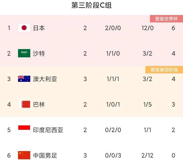 关于不来梅联合取得平局，积分不断累加的信息