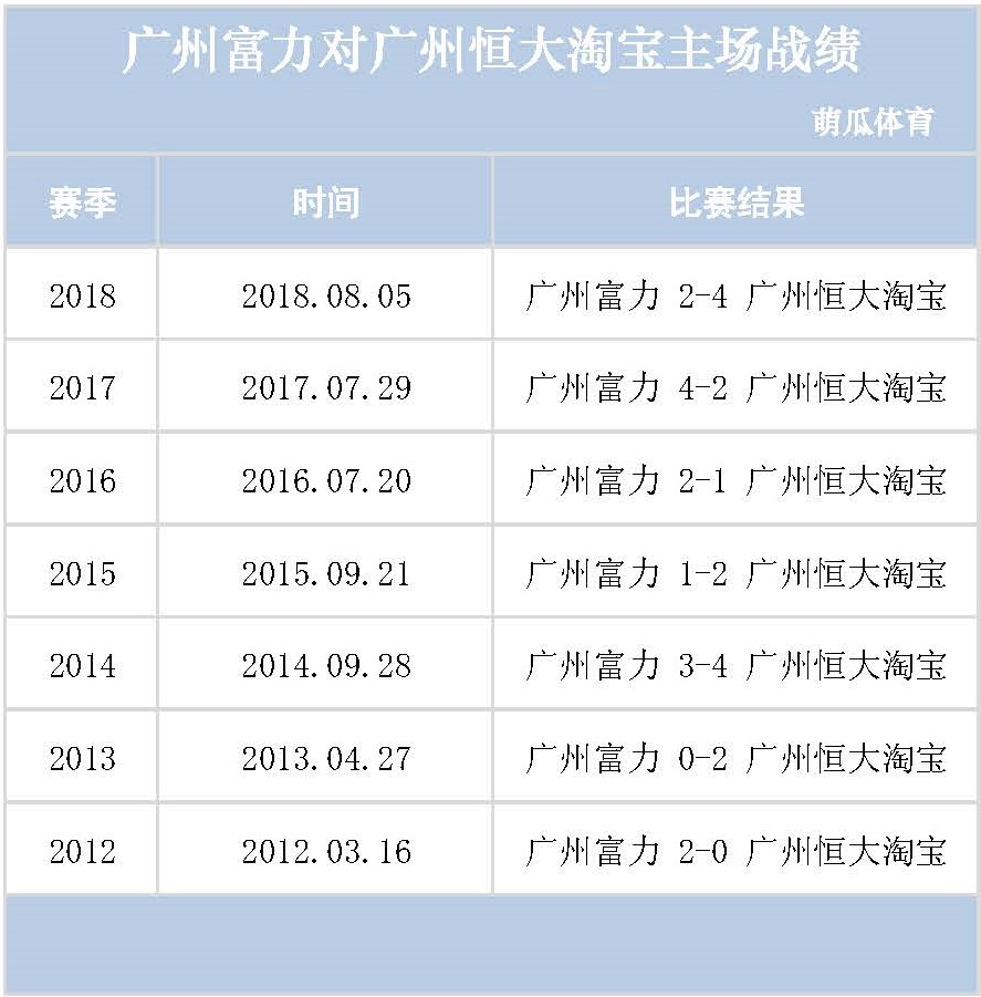 包含广州德比：恒大对阵富力谁能笑到最后？的词条