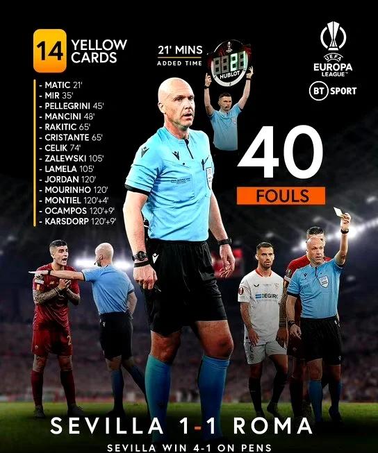 穆里尼奥遭遇质疑，曼联形势岌岌可危